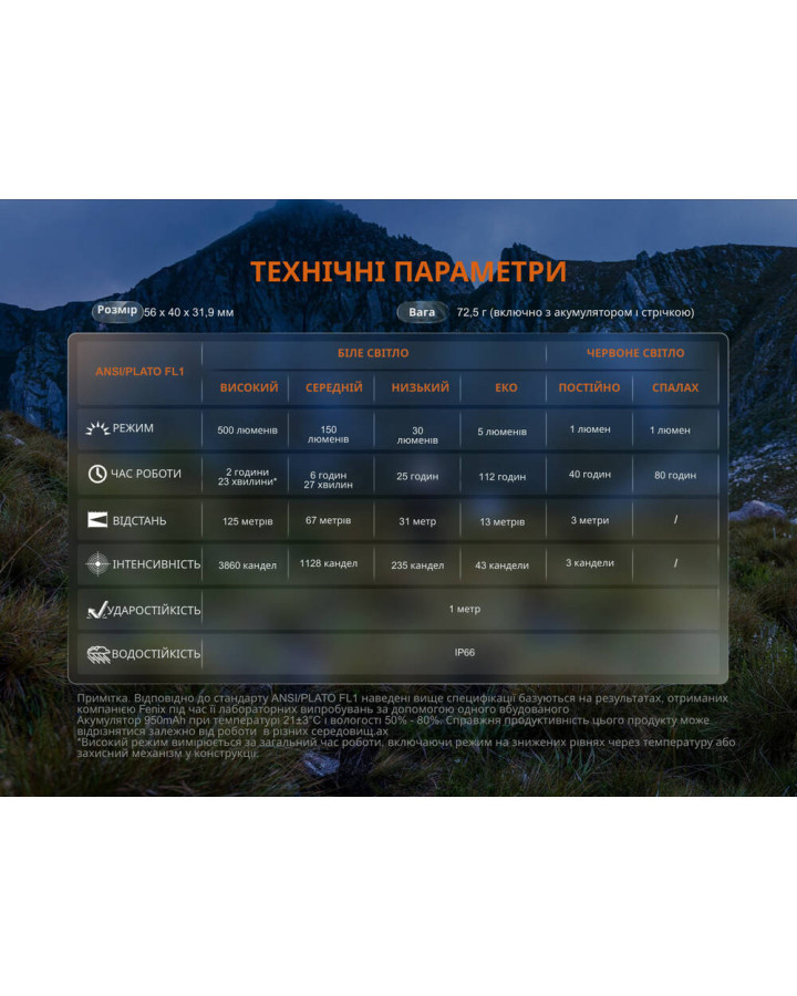 Ліхтар налобний Fenix HL12R V2.0 сірий
