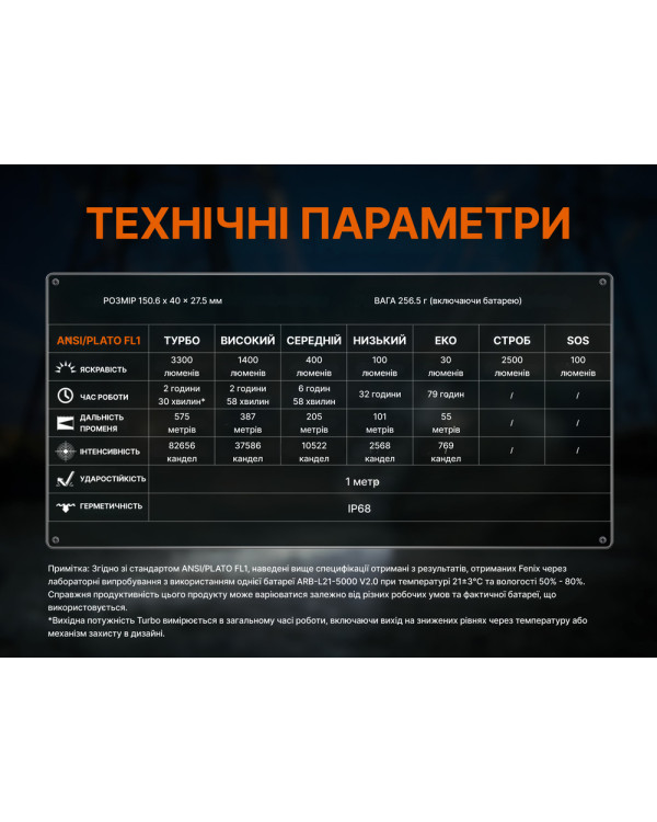 Ліхтар ручний Fenix C7 V.2.0
