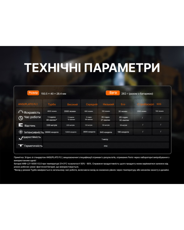 Ліхтар ручний Fenix C7 Pro