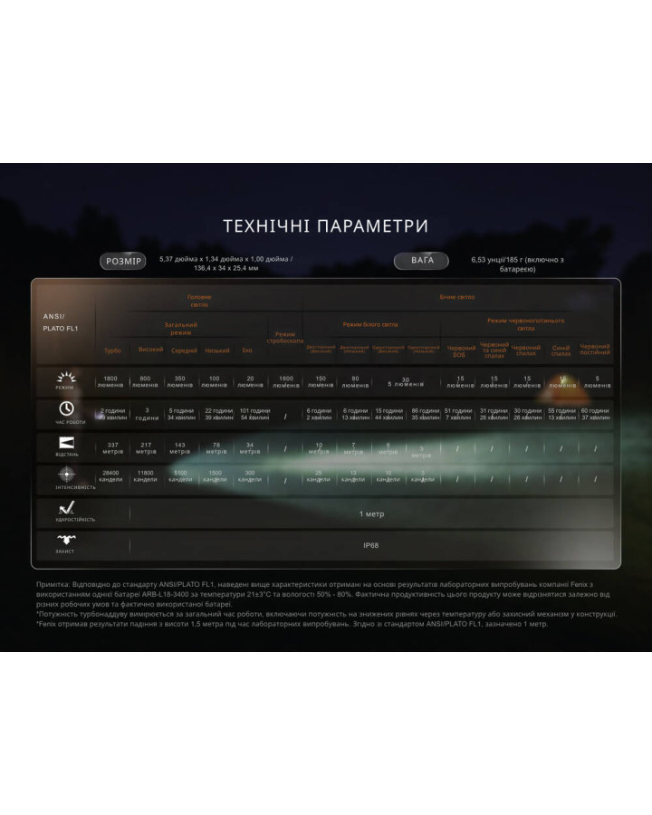 Ліхтар ручний Fenix LD35R