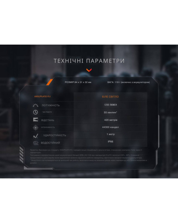 Ліхтар до пістолета Fenix GL19R V2.0
