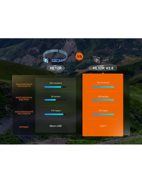 Ліхтар налобний Fenix HL12R V2.0 сірий