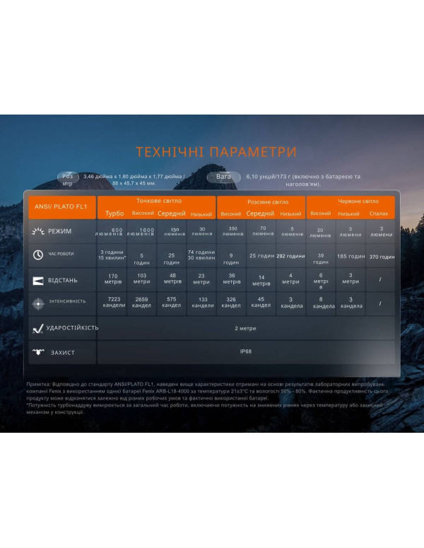 Ліхтар налобний Fenix HM60R 2.0