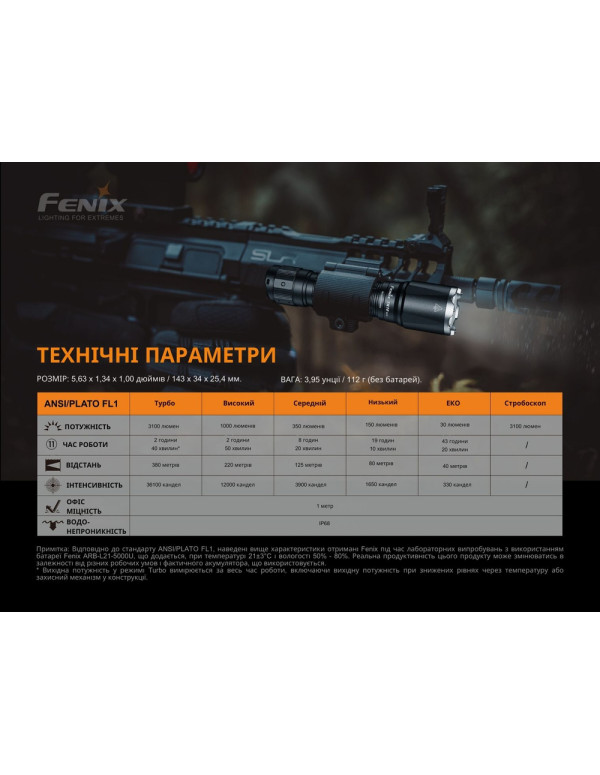 Ліхтар ручний Fenix TK16 V2.0