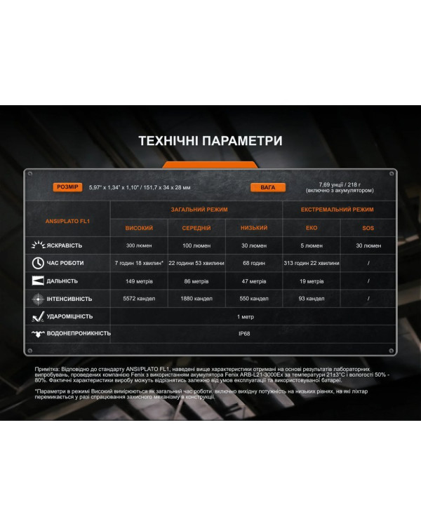 Ліхтар ручний вибухобезпечний Fenix WF30RE Spark