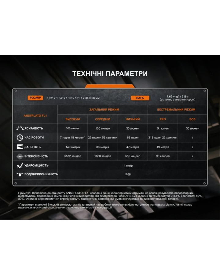 Ліхтар ручний вибухобезпечний Fenix WF30RE Spark