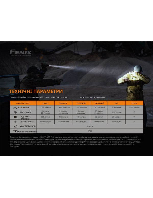 Ліхтар ручний Fenix PD35 V3.0
