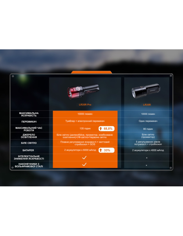 Ліхтар пошуковий ручний Fenix LR35R PRO | Лімітована серія