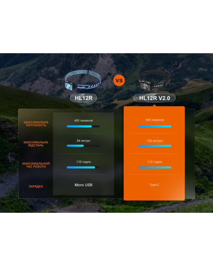 Ліхтар налобний Fenix HL12R V2.0 фіолетовий
