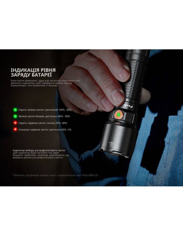Ліхтар професійний Fenix WF25RM з магнітною зарядкою