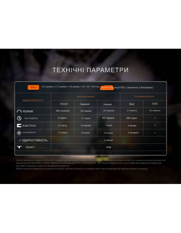 Ліхтар налобний вибухобезпечний Fenix WH35RE