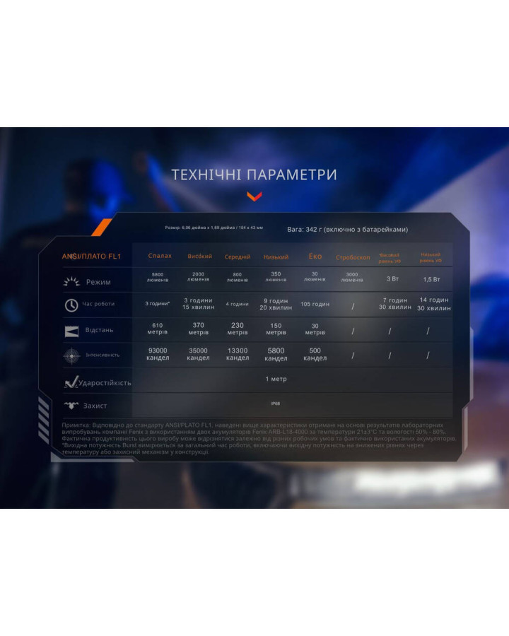 Ліхтар тактичний з УФ світлом Fenix TK35R 5800 лм