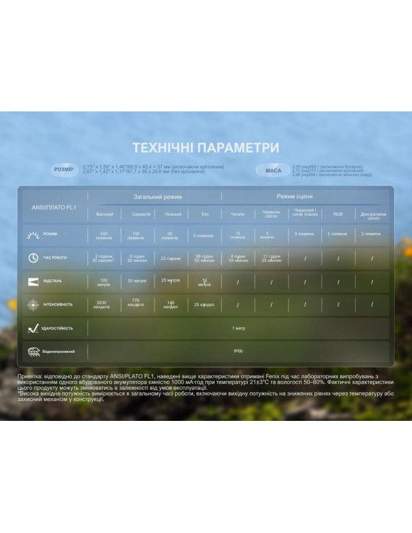 Ліхтар налобний Fenix HL17R, білий