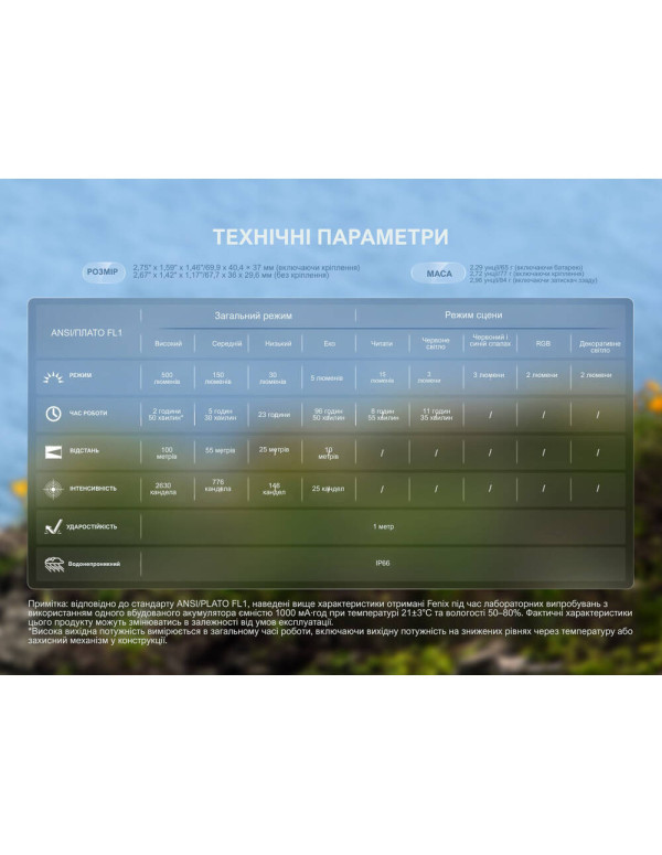 Ліхтар налобний Fenix HL17R, чорний