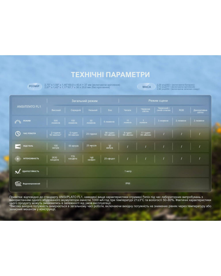 Ліхтар налобний Fenix HL17R, чорний