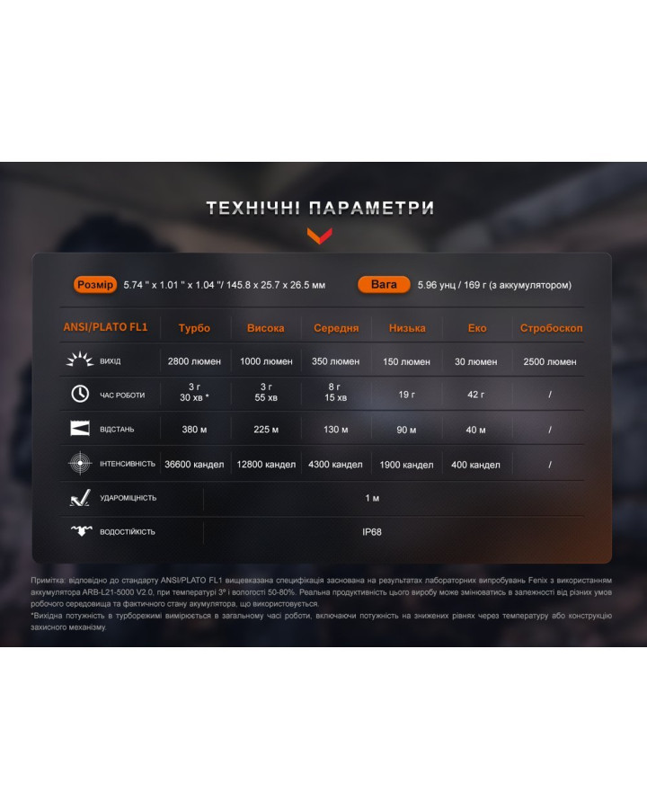 Ліхтар ручний Fenix PD36R Pro