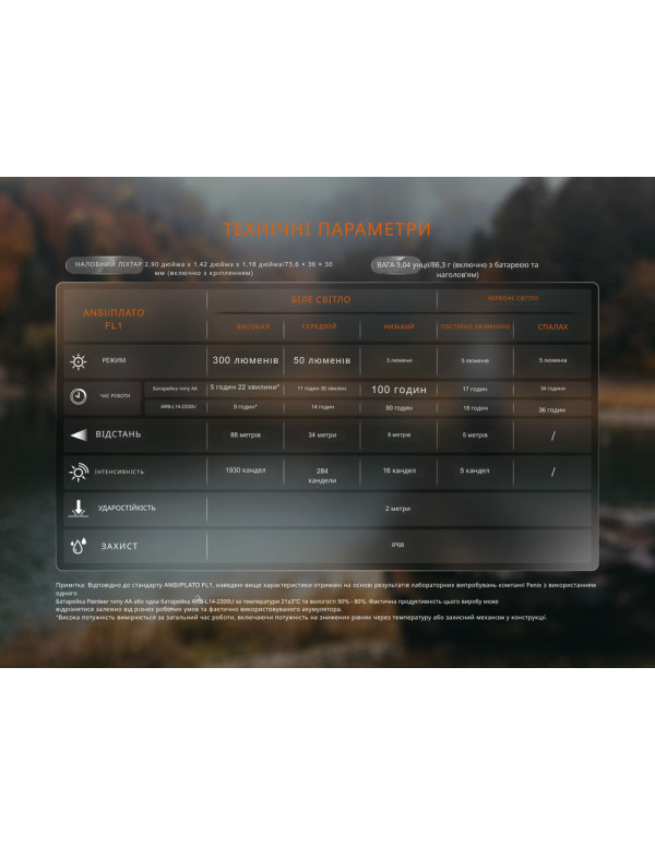 Ліхтар налобний з червоним світлом Fenix HM23 V2.0 300 лм