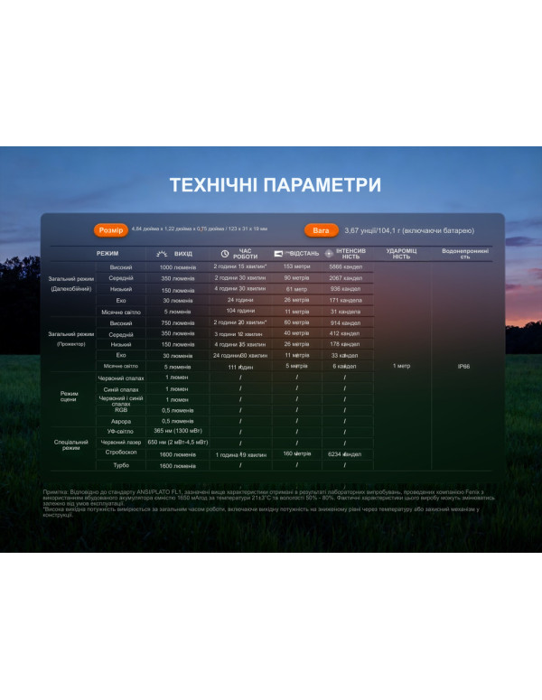 Ліхтар наключний Fenix E06R PRO, помаранчевий
