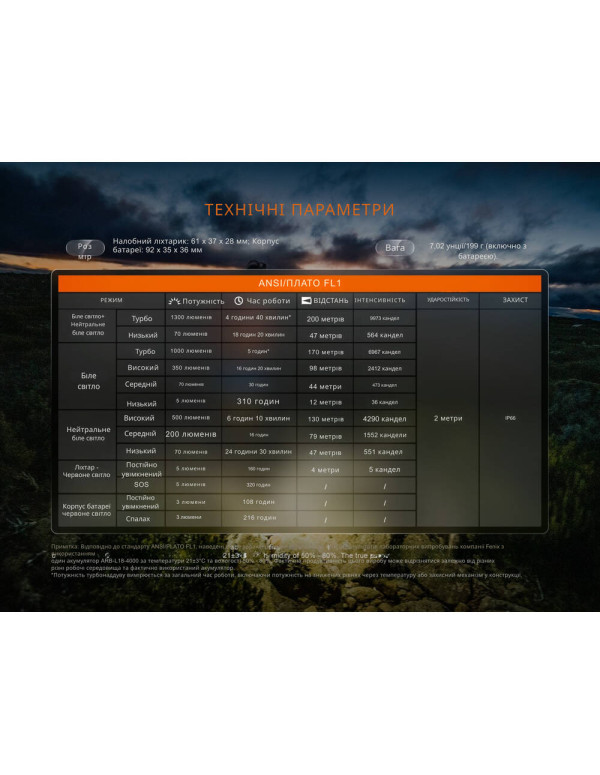 Ліхтар налобний Fenix HP12R-TRd червоний