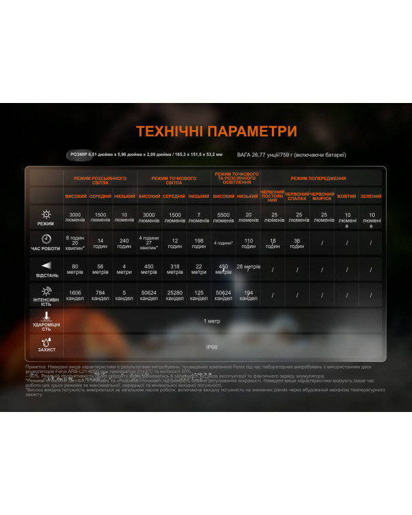 Ліхтар кемпінговий Fenix CP50R