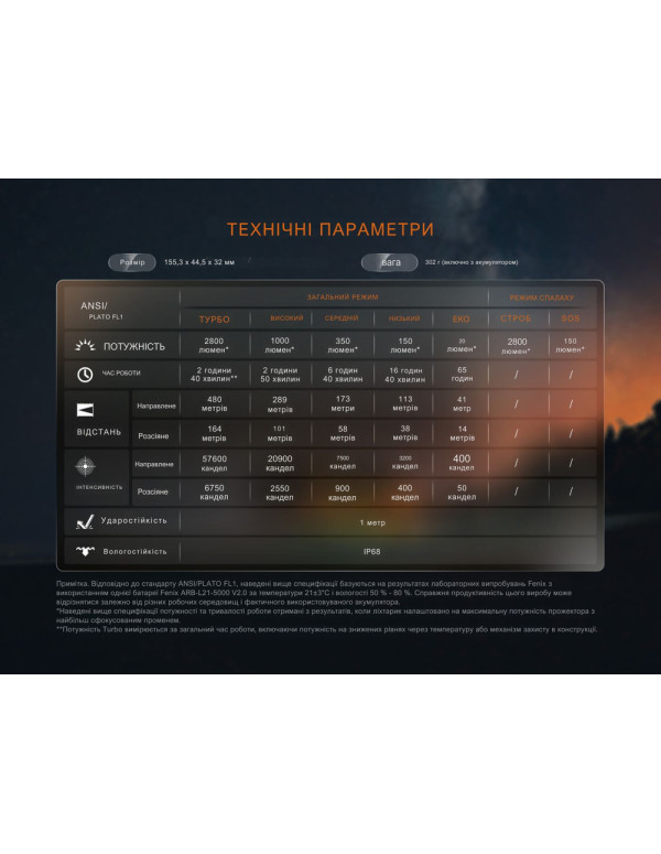 Ліхтар ручний Fenix LD45R