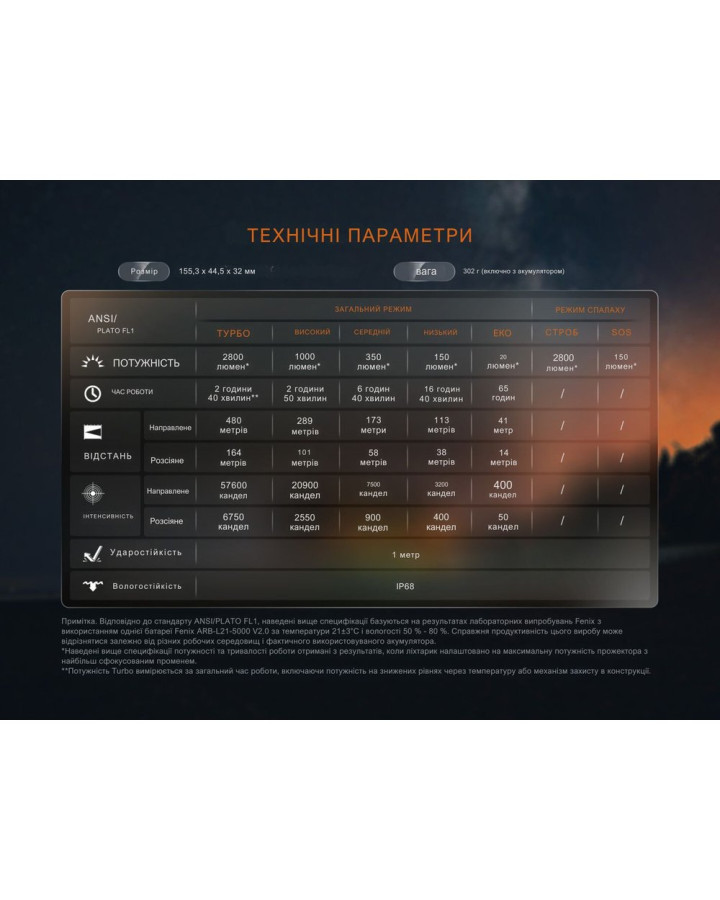 Ліхтар ручний Fenix LD45R