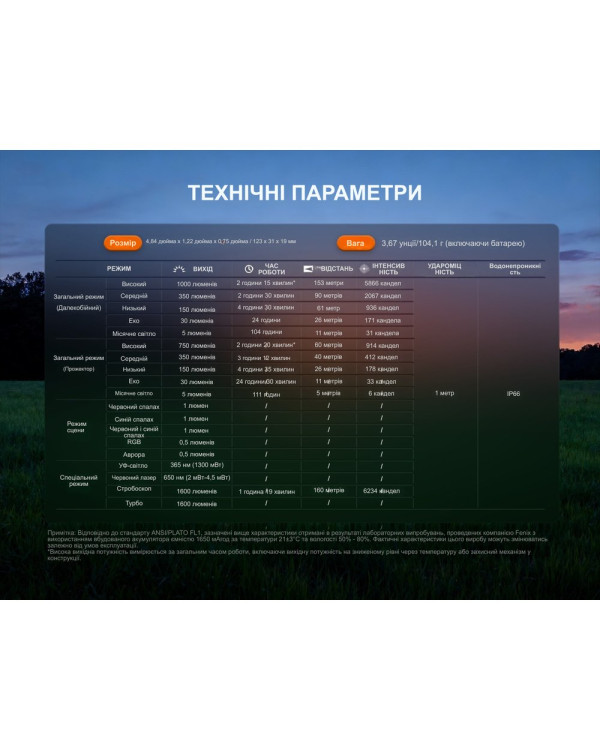 Ліхтар наключний Fenix E06R PRO, зелений