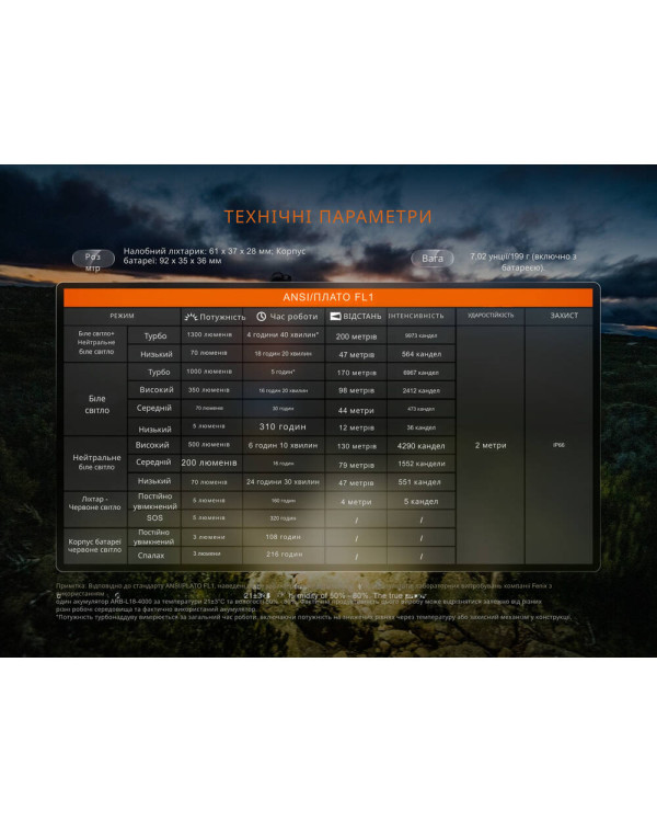 Ліхтар налобний Fenix HP12R-TB чорний