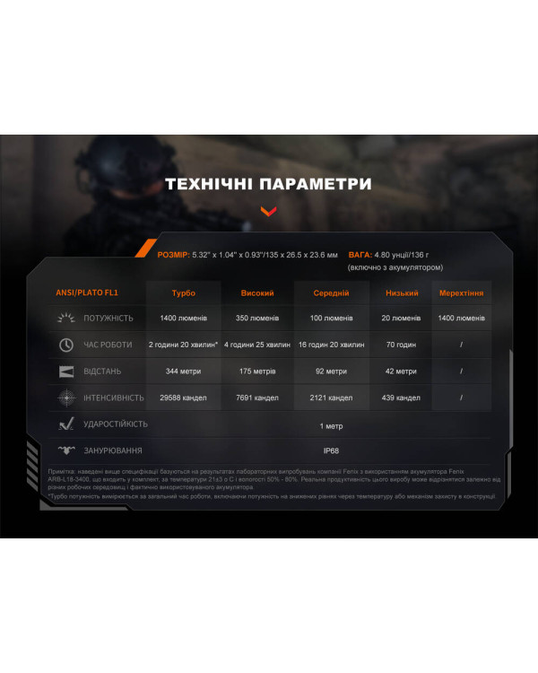Ліхтар ручний Fenix PD32R