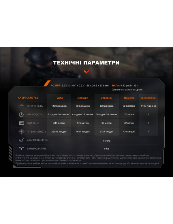 Ліхтар ручний Fenix PD32R