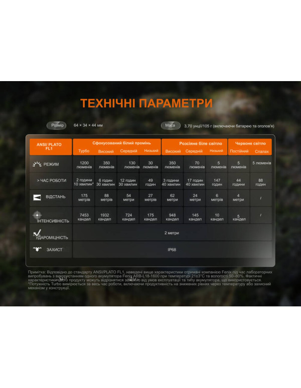 Ліхтар налобний Fenix HM55R, чорний