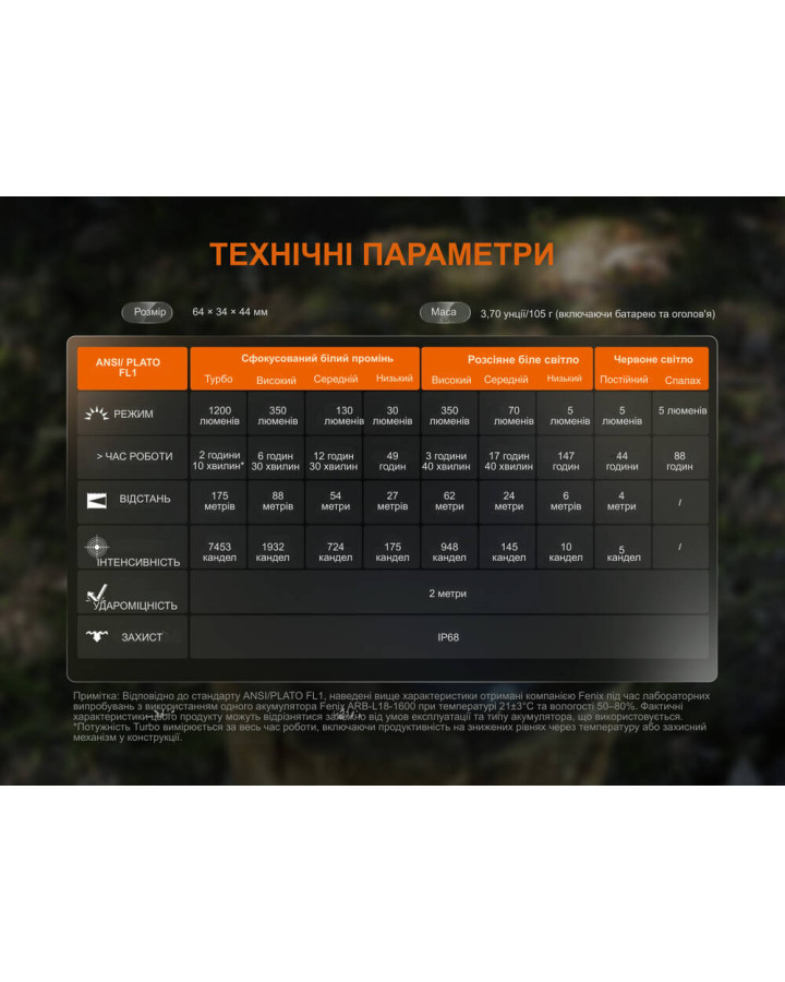 Ліхтар налобний Fenix HM55R, чорний