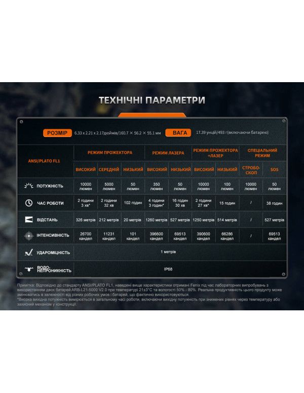 Ліхтар ручний пошуковий лазерний Fenix LR36R