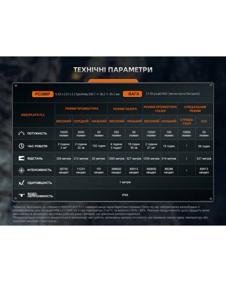 Ліхтар ручний пошуковий лазерний Fenix LR36R