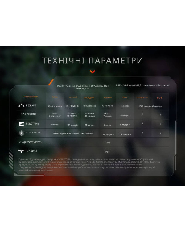 Ліхтар тактичний кишеньковий Fenix PD26R ACE 1300 лм