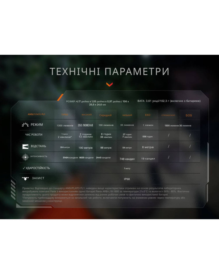 Ліхтар тактичний кишеньковий Fenix PD26R ACE 1300 лм