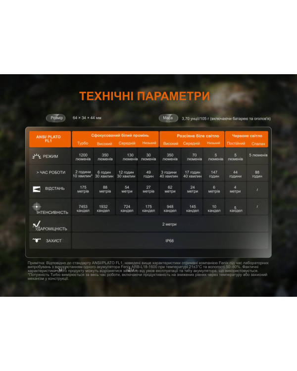 Ліхтар налобний Fenix HM55R, рожевий