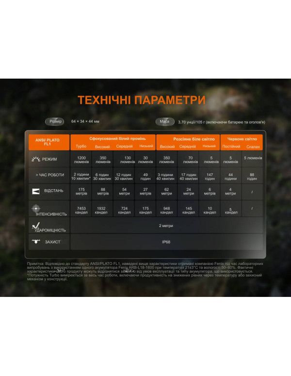 Ліхтар налобний Fenix HM55R, рожевий