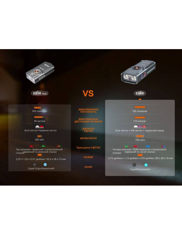 Ліхтар наключний Fenix E06R сірий