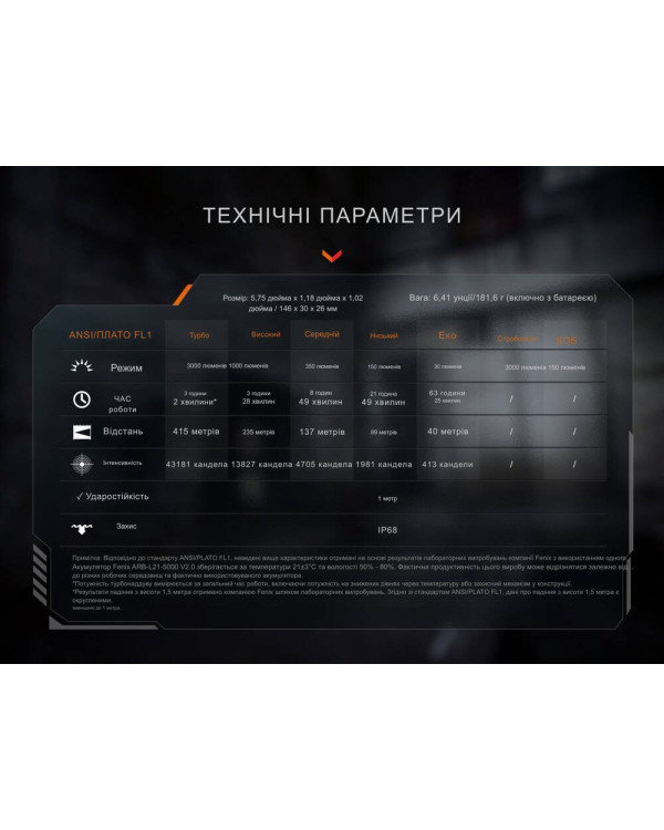 Ліхтар тактичний ручний Fenix PD36R ACE 3000 лм
