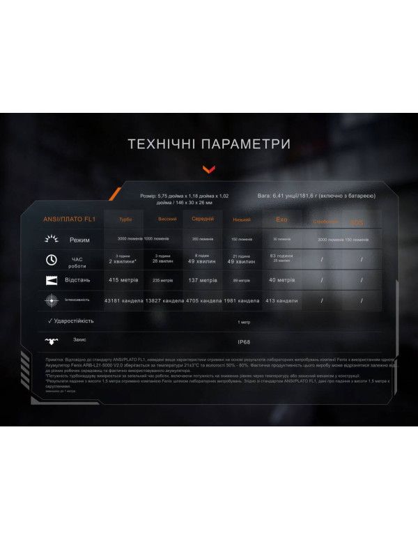 Ліхтар тактичний ручний Fenix PD36R ACE 3000 лм