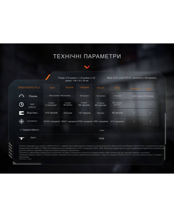 Ліхтар тактичний ручний Fenix PD36R ACE 3000 лм