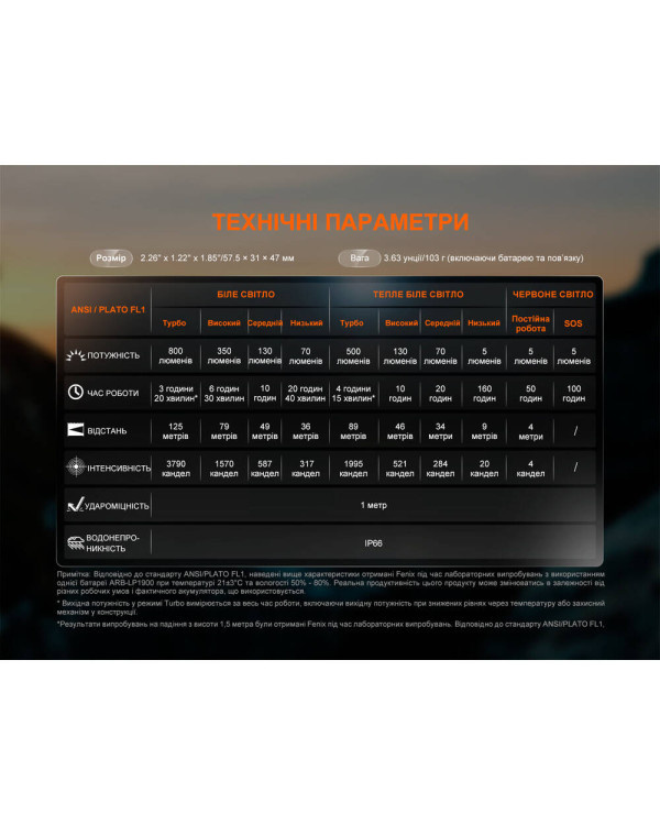 Ліхтар налобний Fenix HL18R-T V2.0 білий