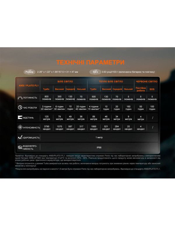 Ліхтар налобний Fenix HL18R-T V2.0 білий