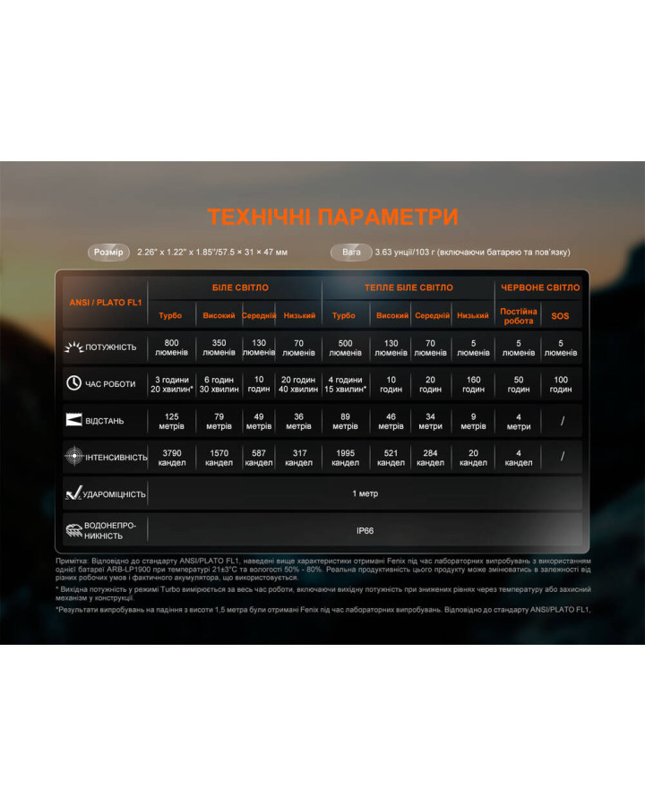 Ліхтар налобний Fenix HL18R-T V2.0 білий