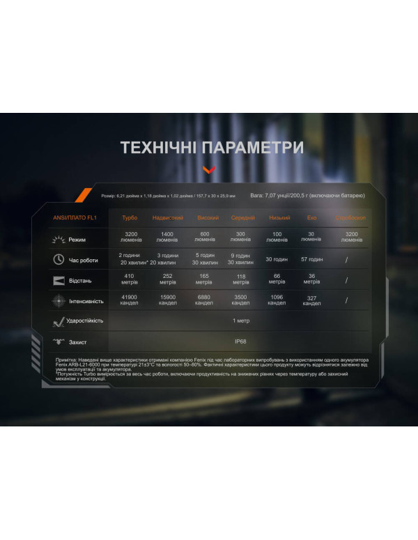 Ліхтар тактичний Fenix PD45R ACE