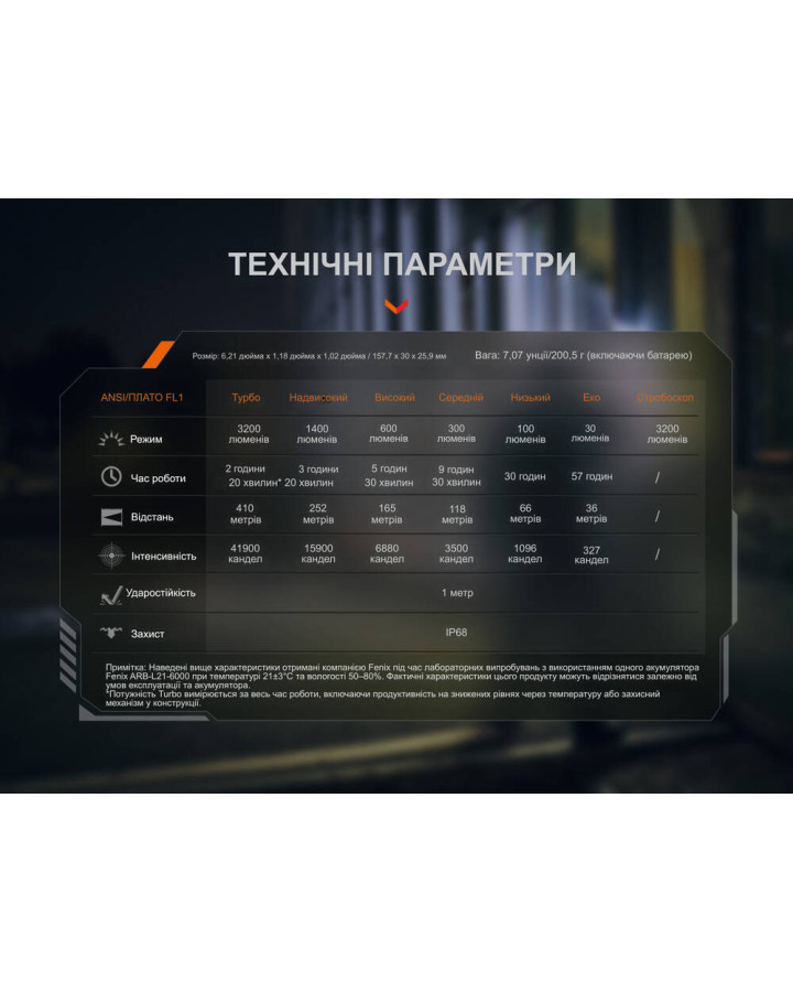 Ліхтар тактичний Fenix PD45R ACE
