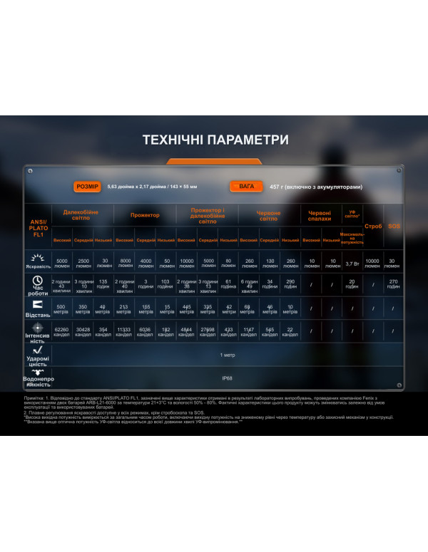 Ліхтар пошуковий ручний Fenix LR35R PRO | Лімітована серія