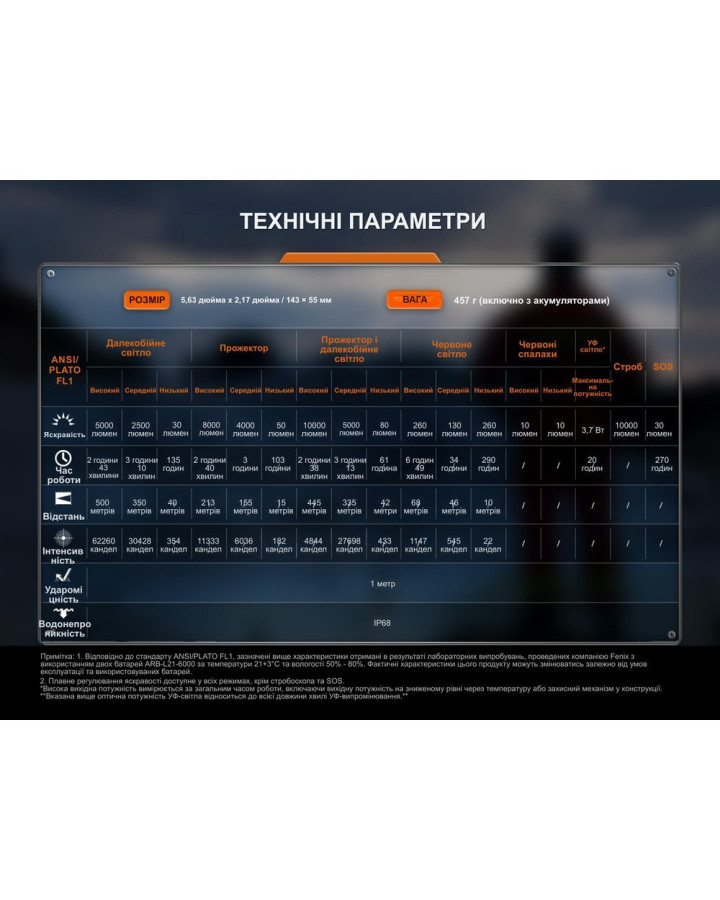 Ліхтар пошуковий ручний Fenix LR35R PRO | Лімітована серія