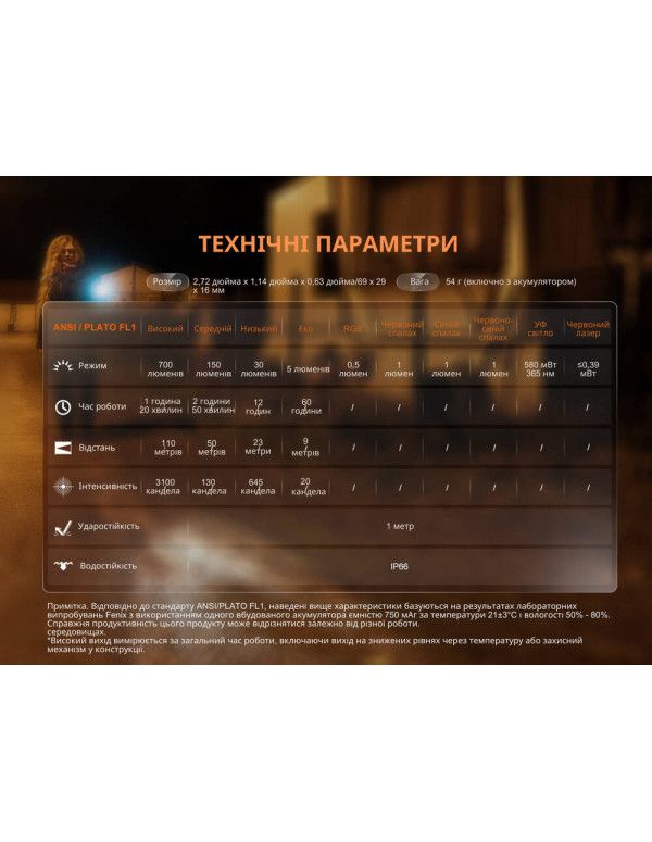 Ліхтар наключний Fenix E06R, білий | Лімітована серія